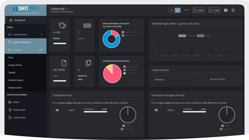 Screen della dashboard del modulo ManualiPro in dark-mode